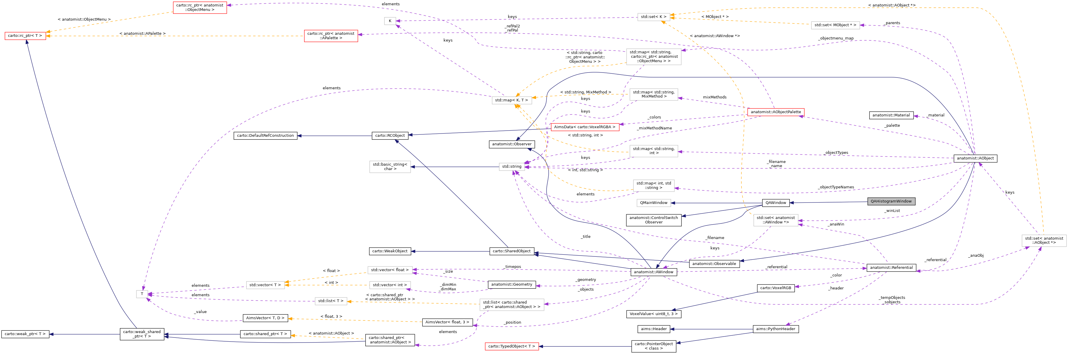 Collaboration graph