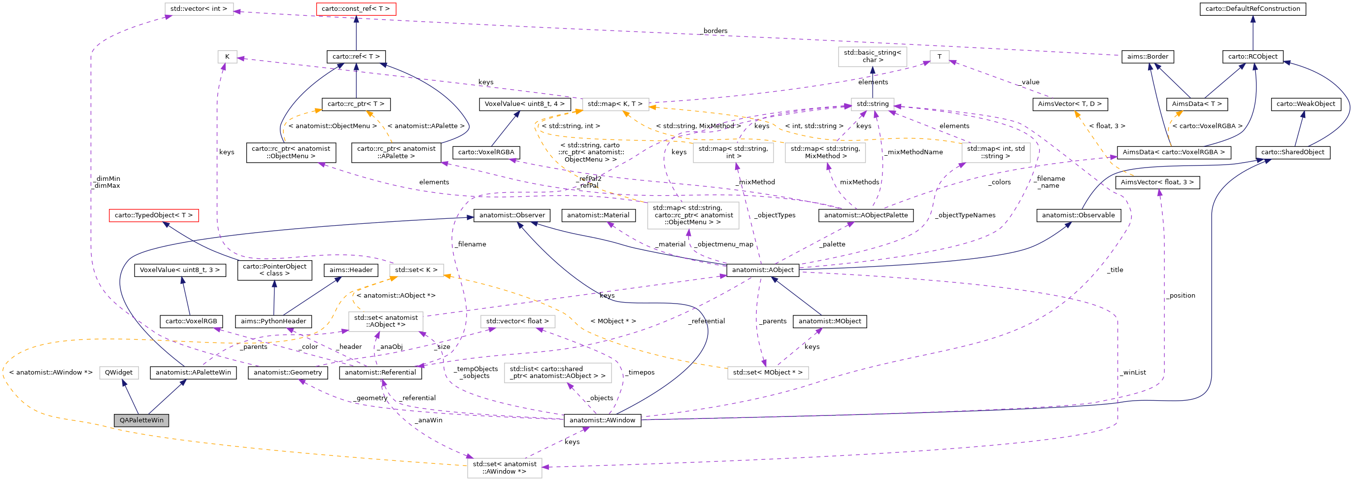 Collaboration graph