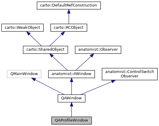 Inheritance graph