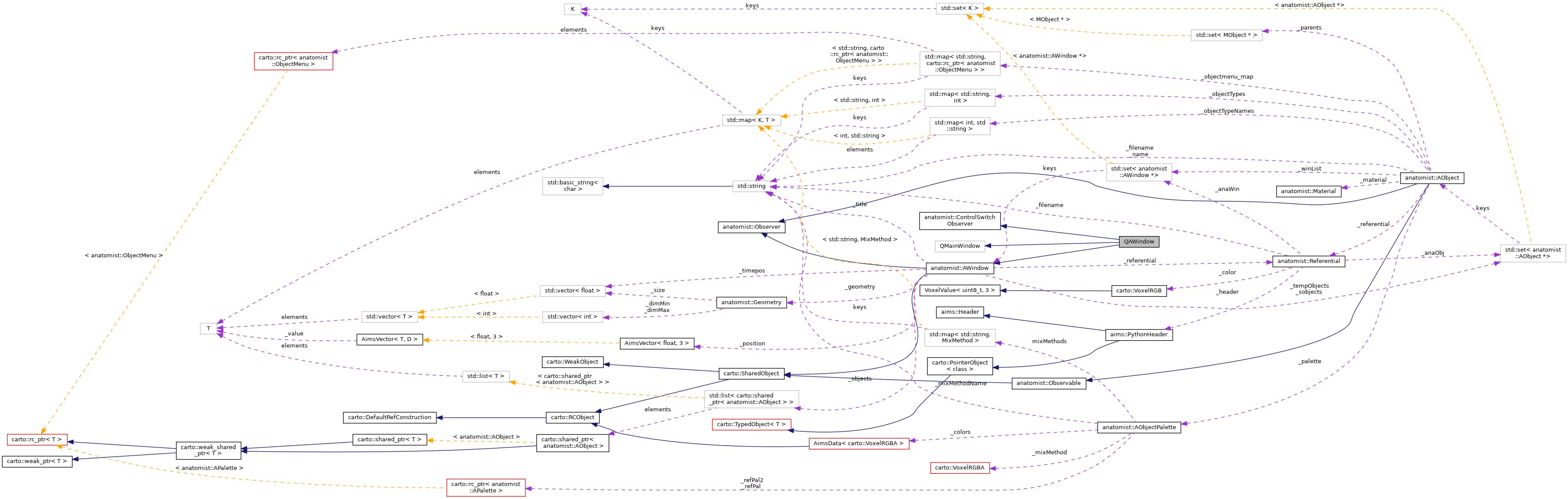 Collaboration graph