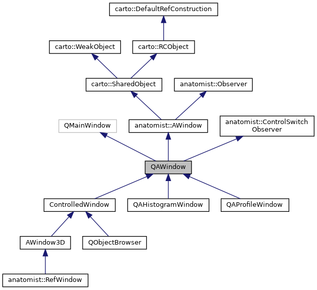 Inheritance graph