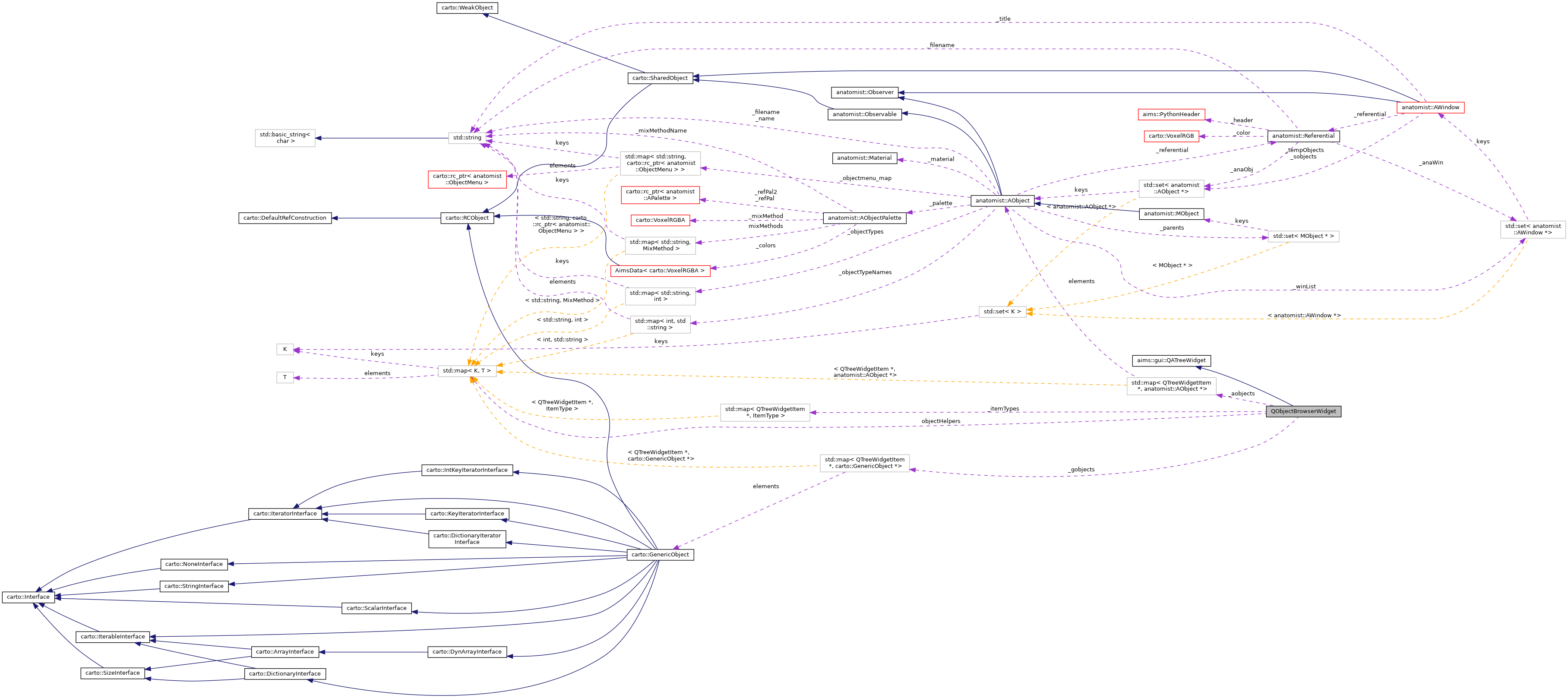 Collaboration graph