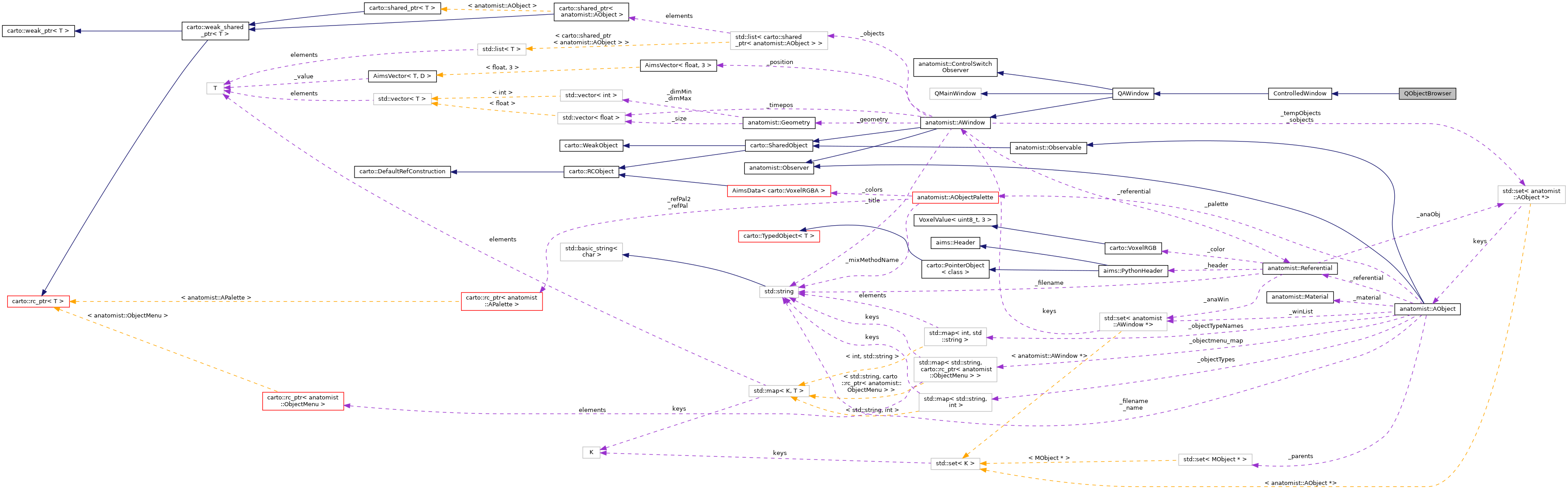 Collaboration graph
