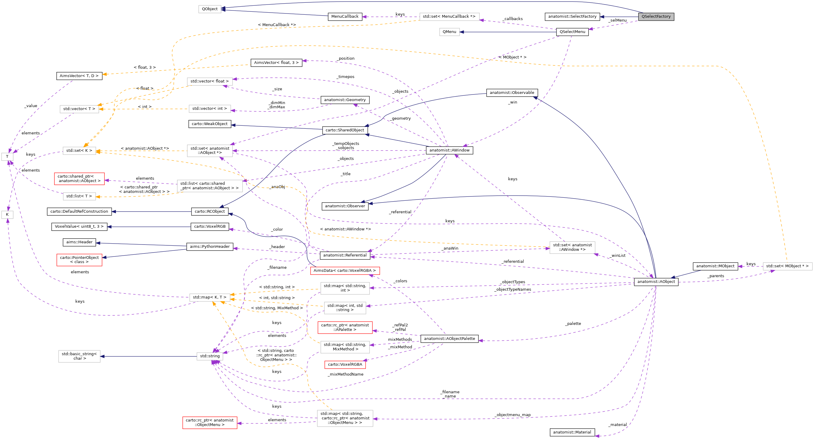 Collaboration graph