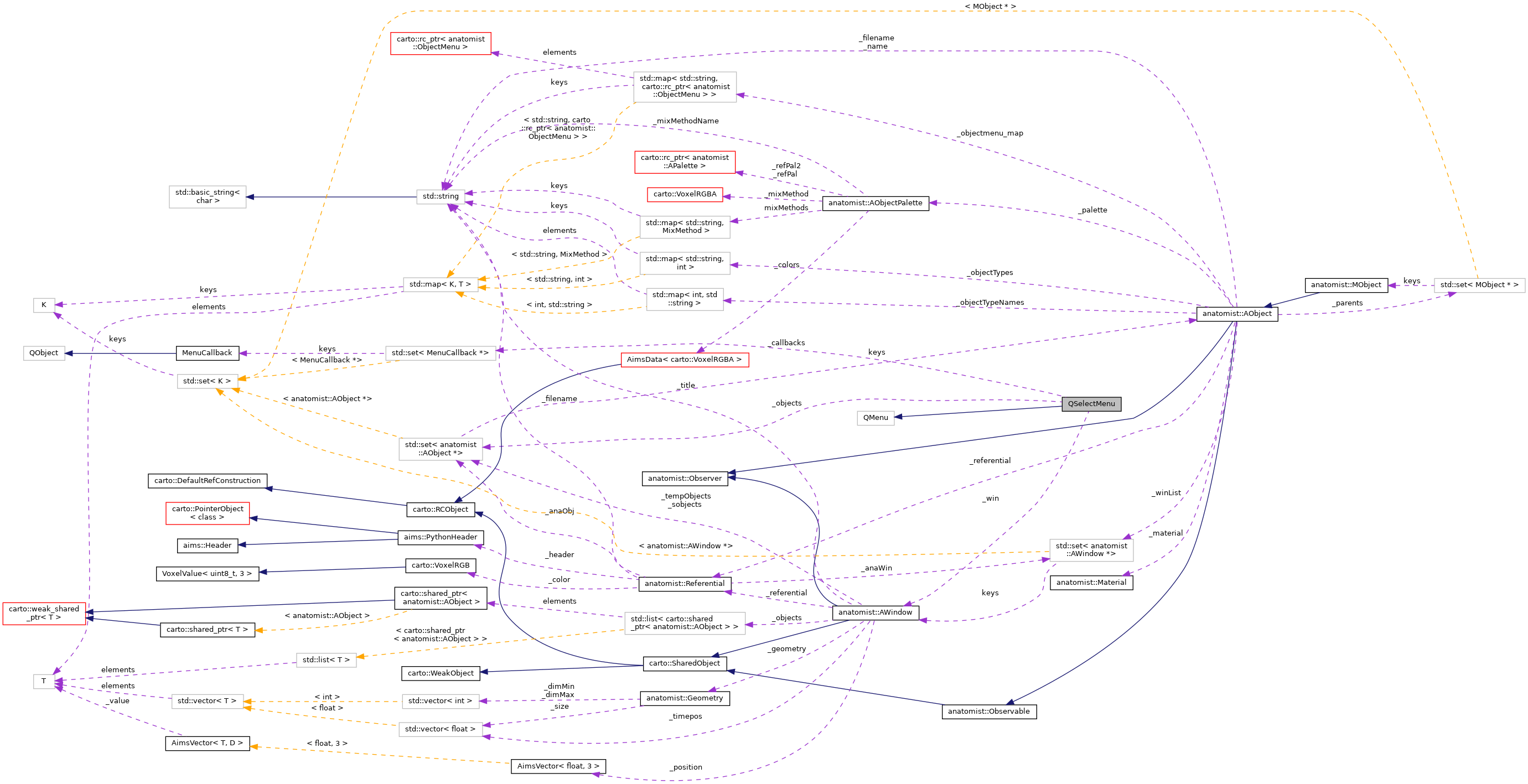 Collaboration graph