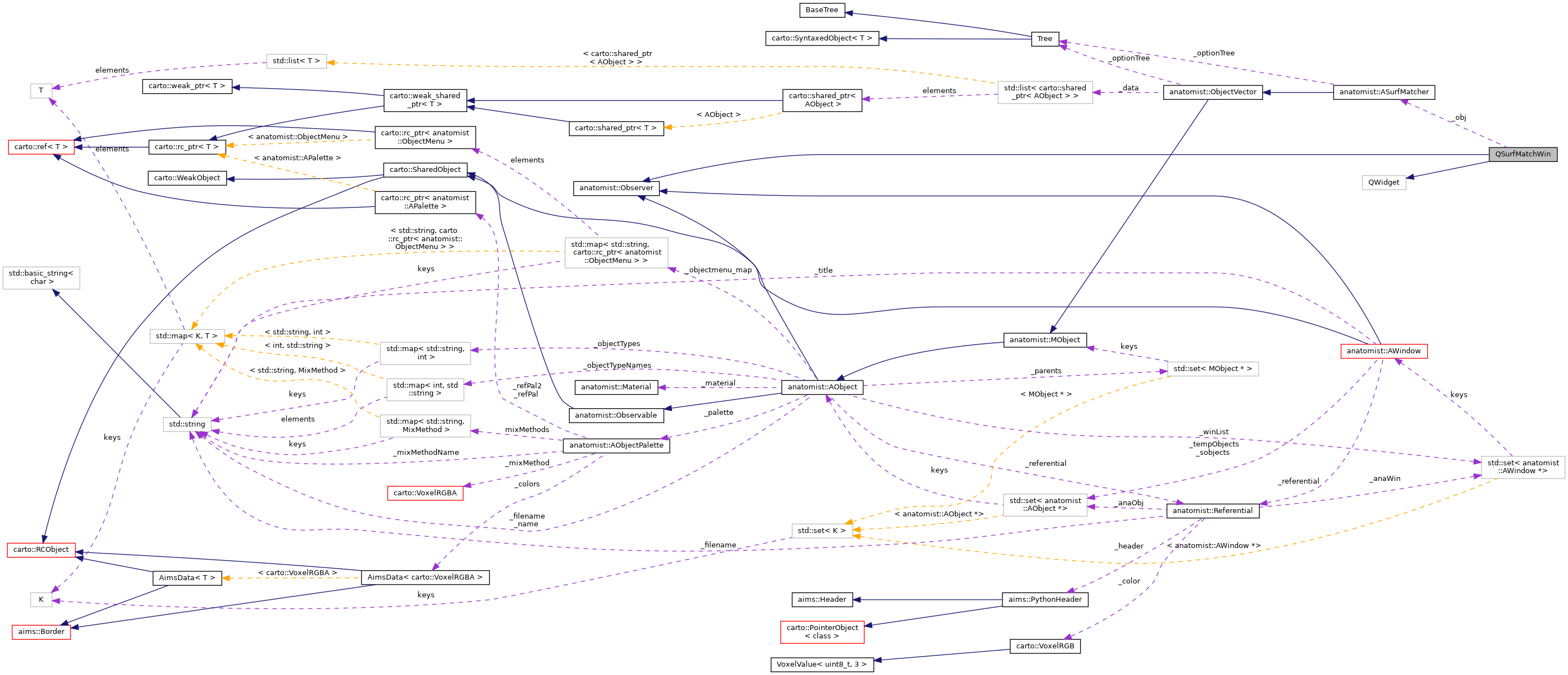 Collaboration graph