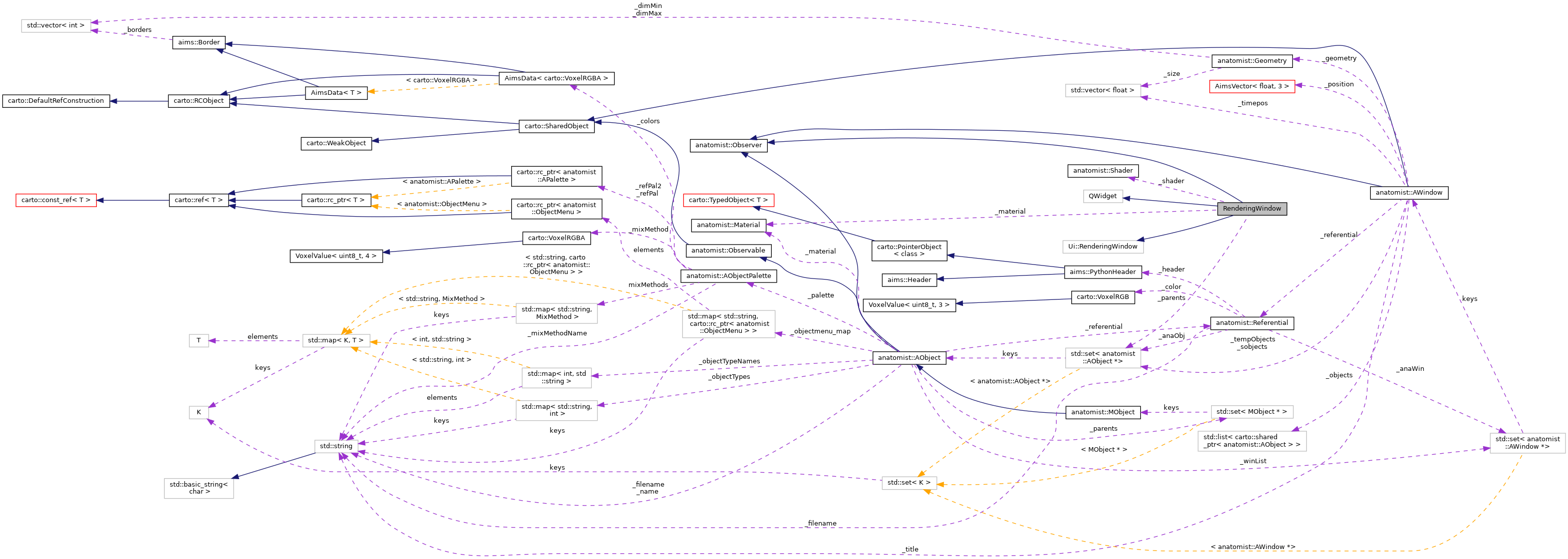 Collaboration graph