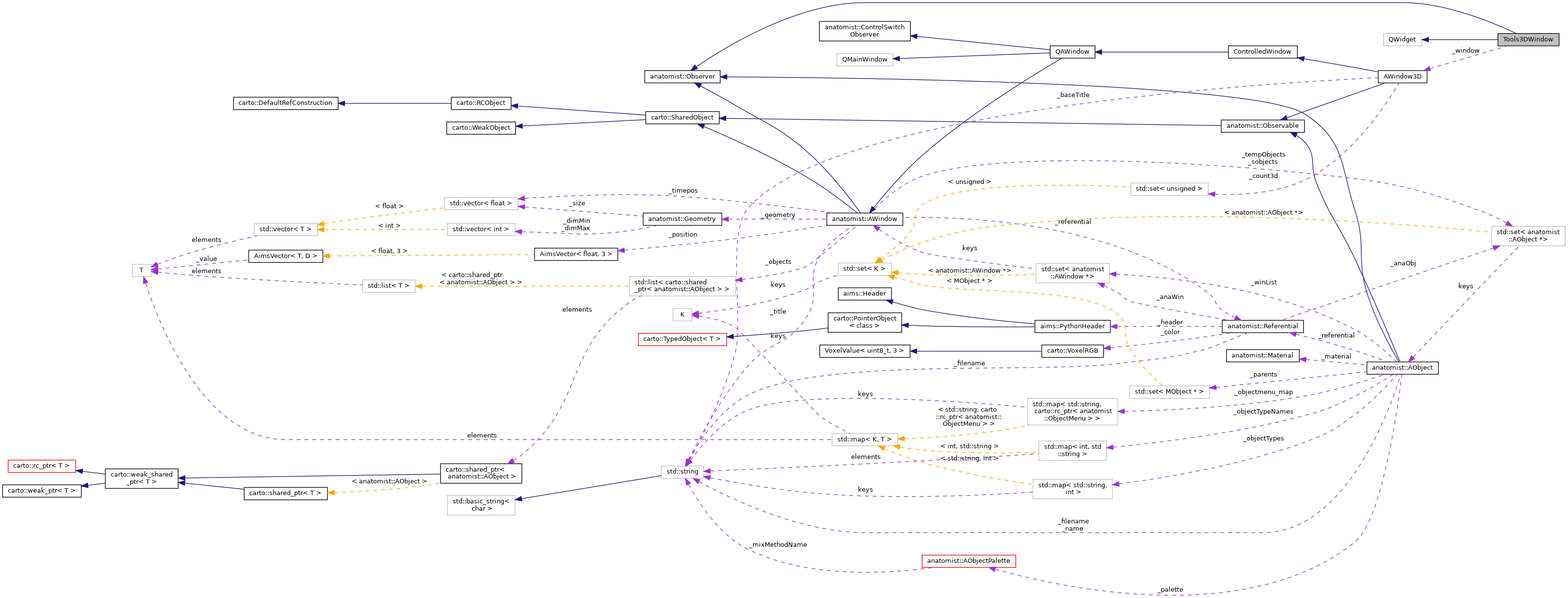Collaboration graph