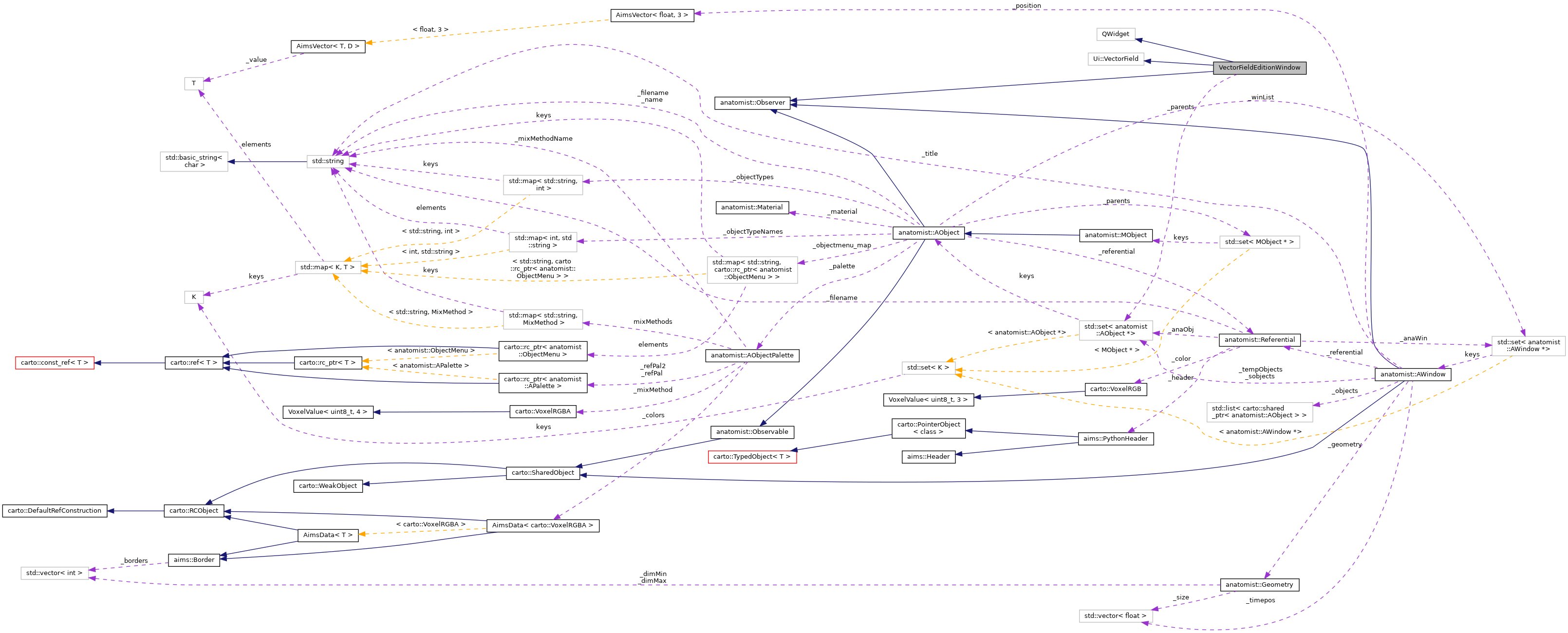 Collaboration graph