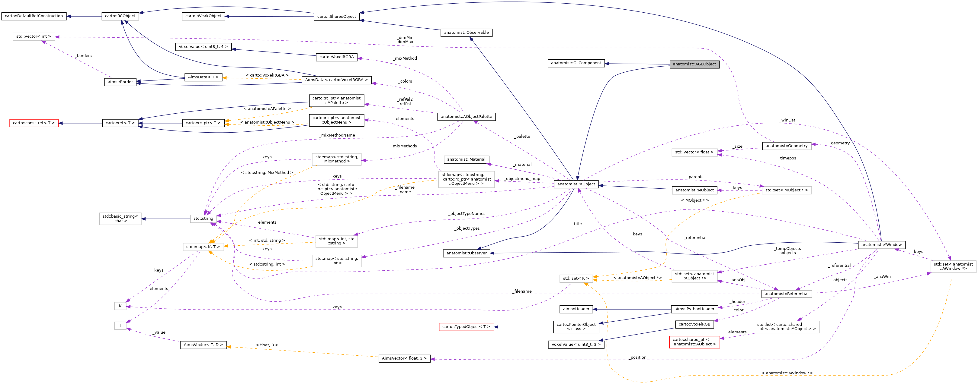Collaboration graph