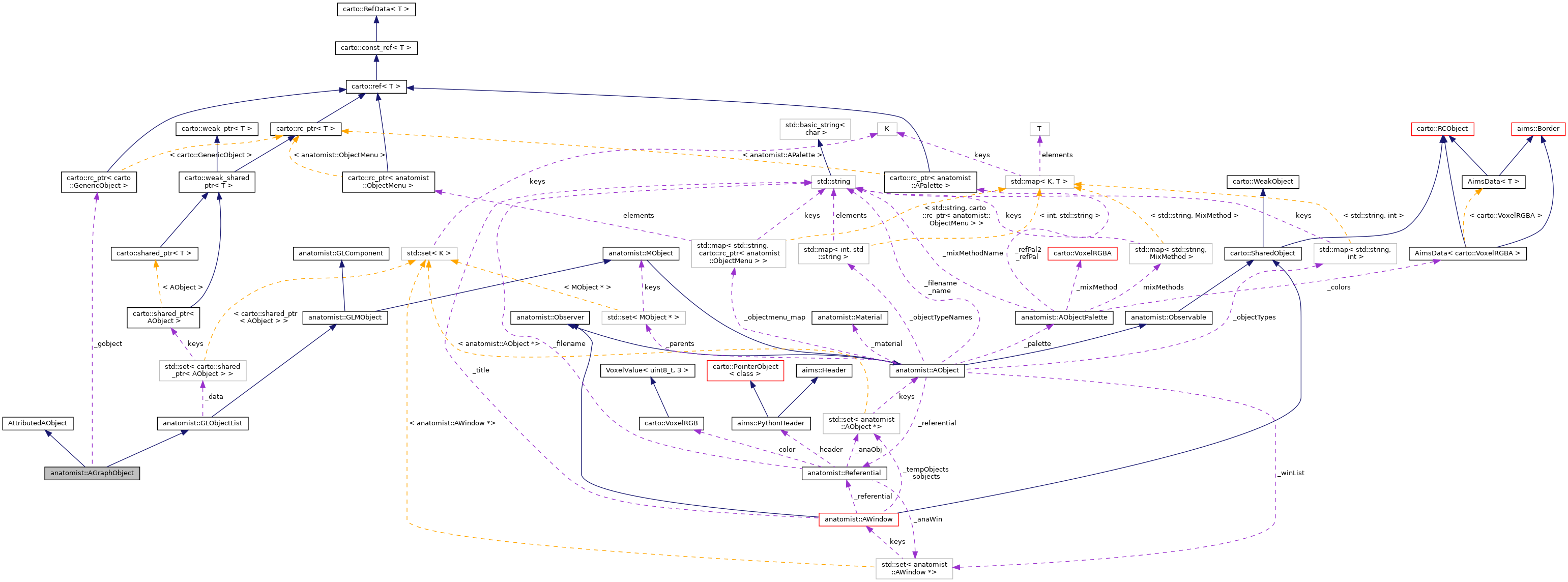 Collaboration graph