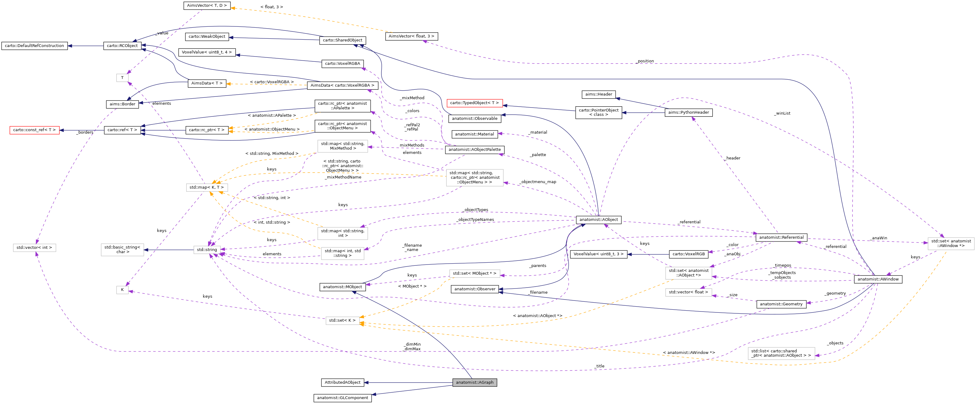 Collaboration graph