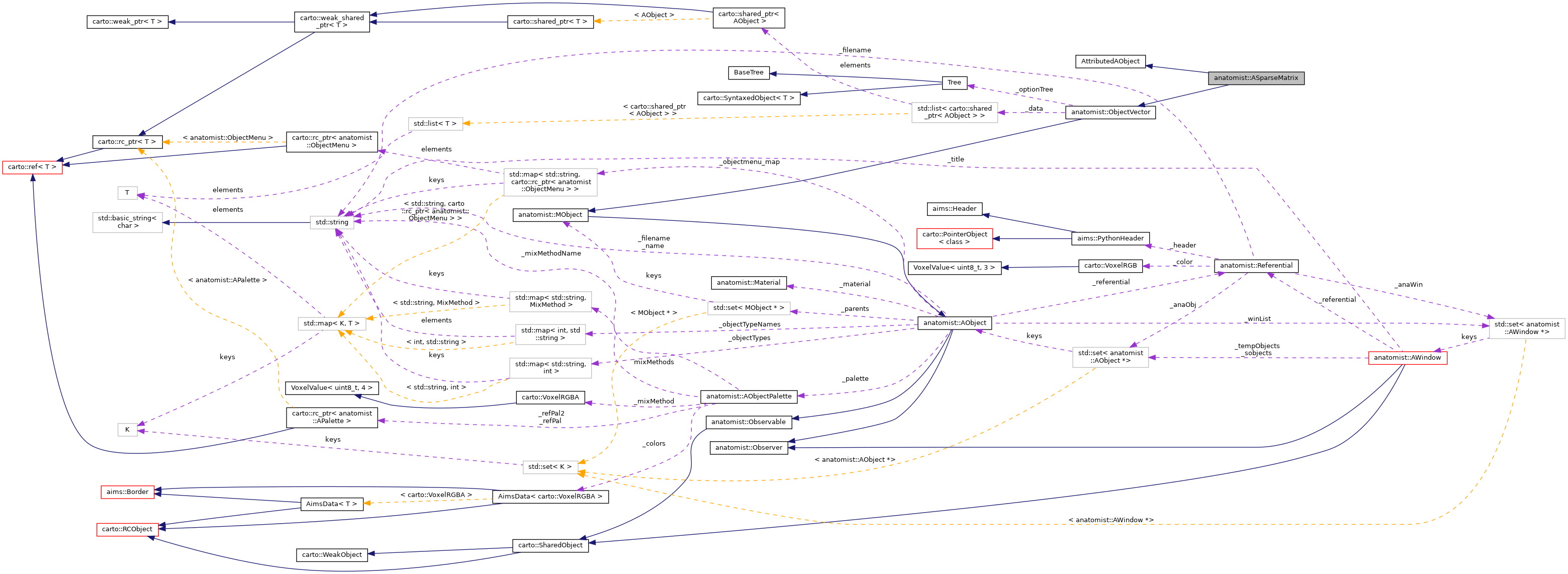 Collaboration graph
