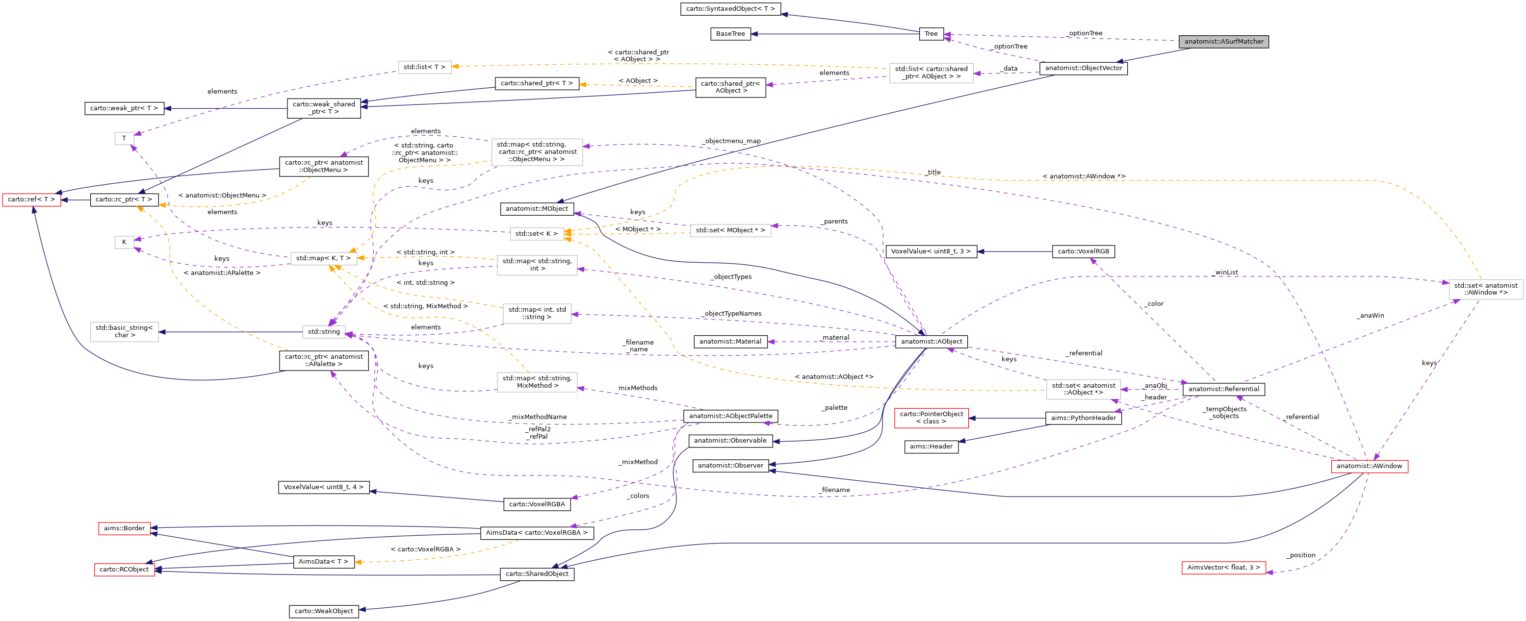 Collaboration graph