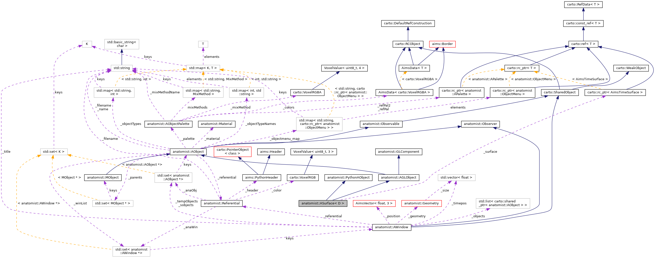 Collaboration graph