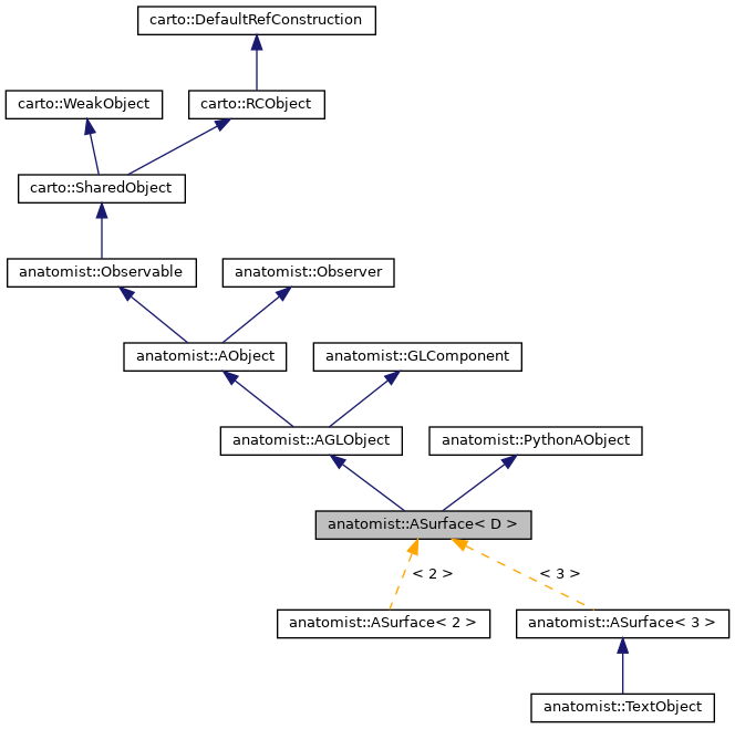 Inheritance graph