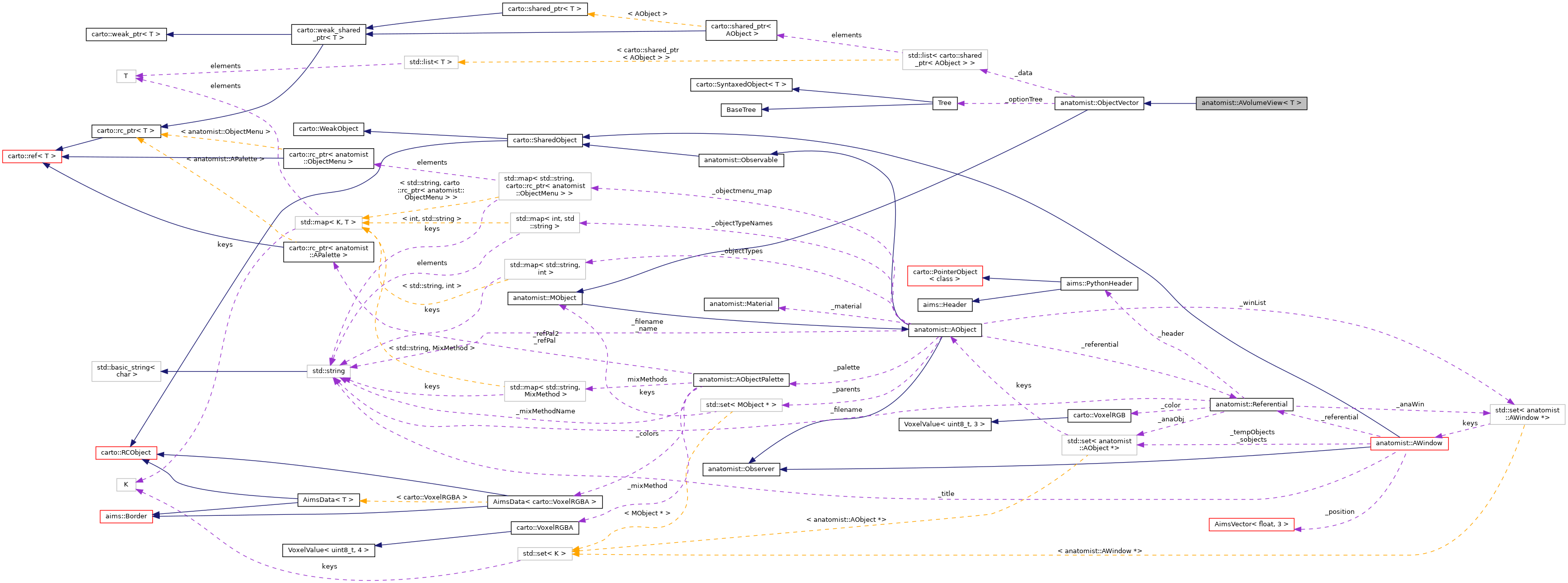 Collaboration graph