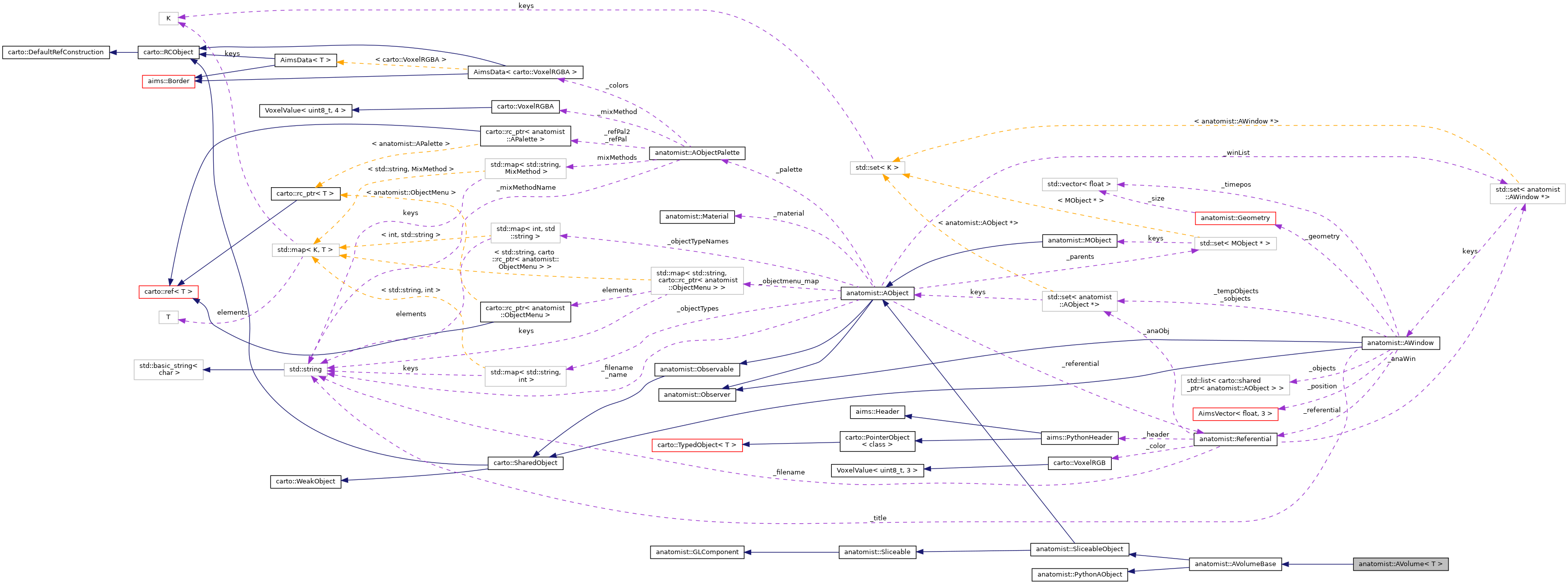 Collaboration graph