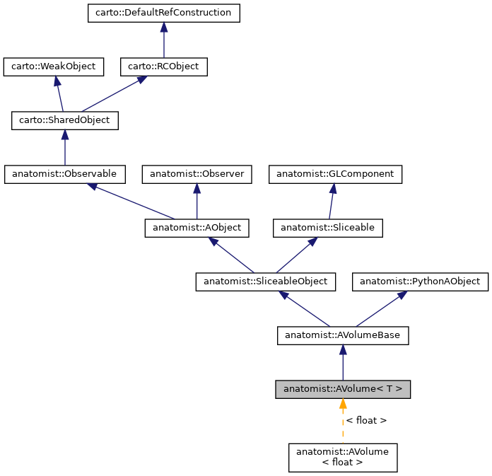 Inheritance graph