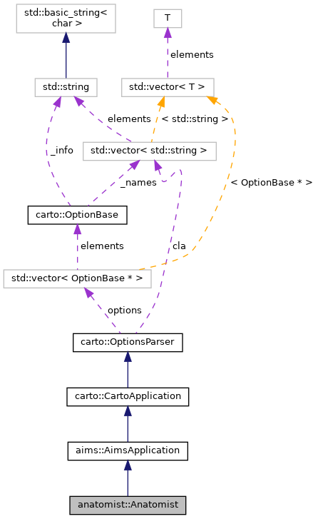 Collaboration graph