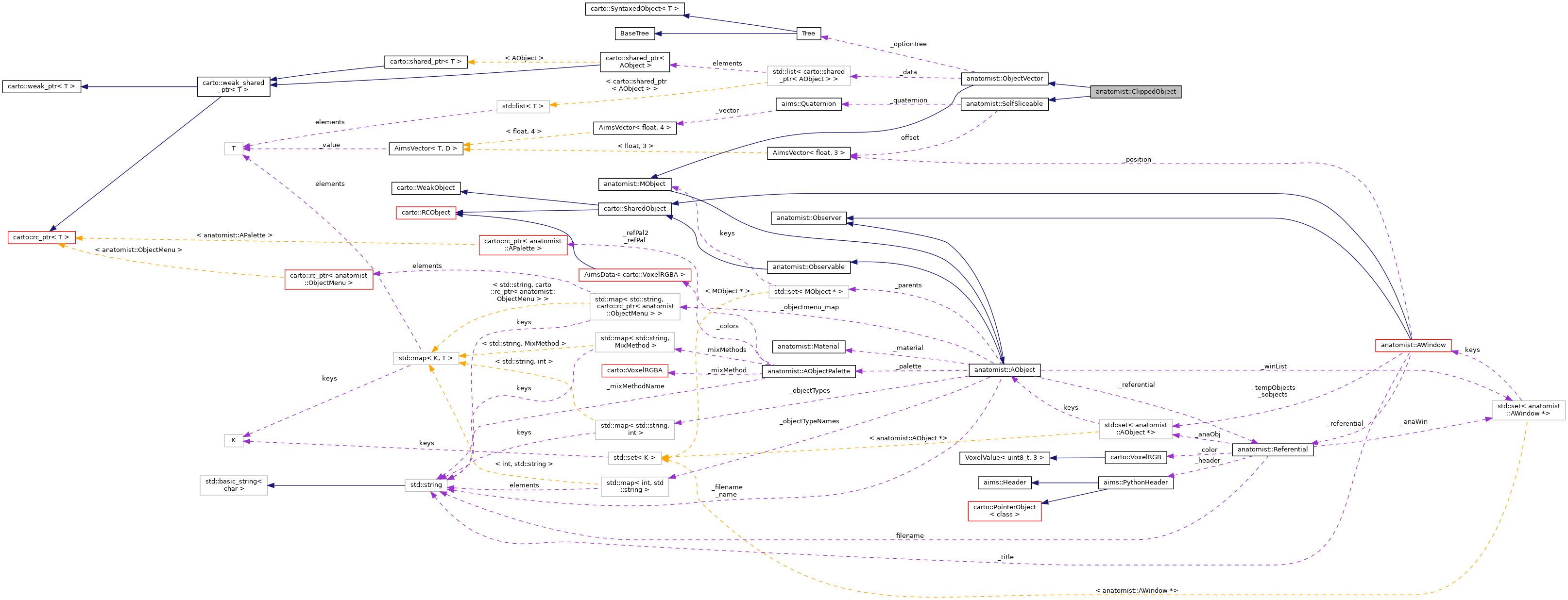 Collaboration graph