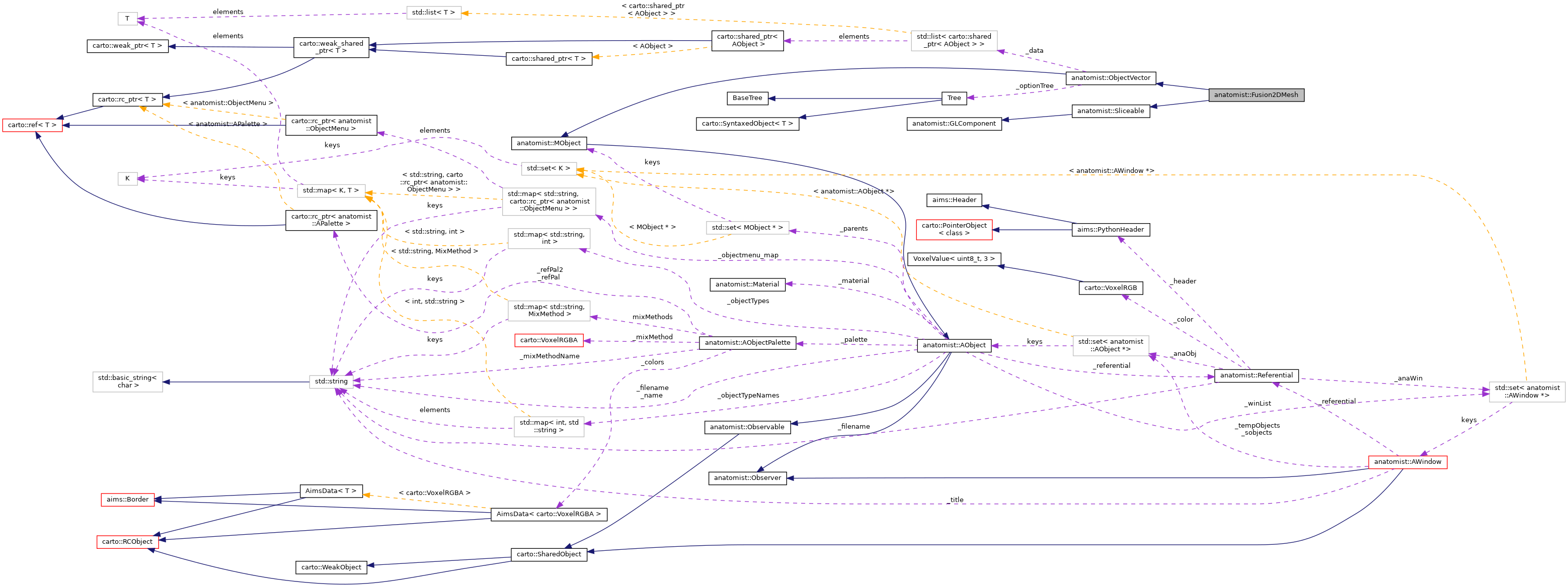 Collaboration graph