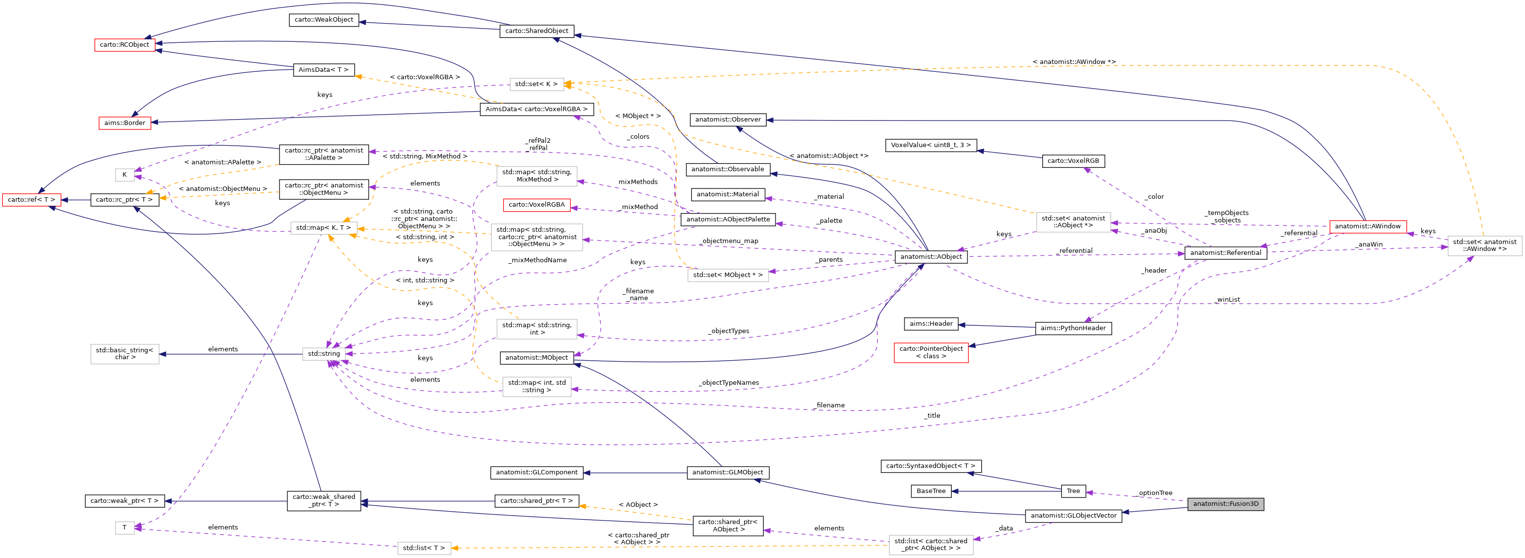 Collaboration graph