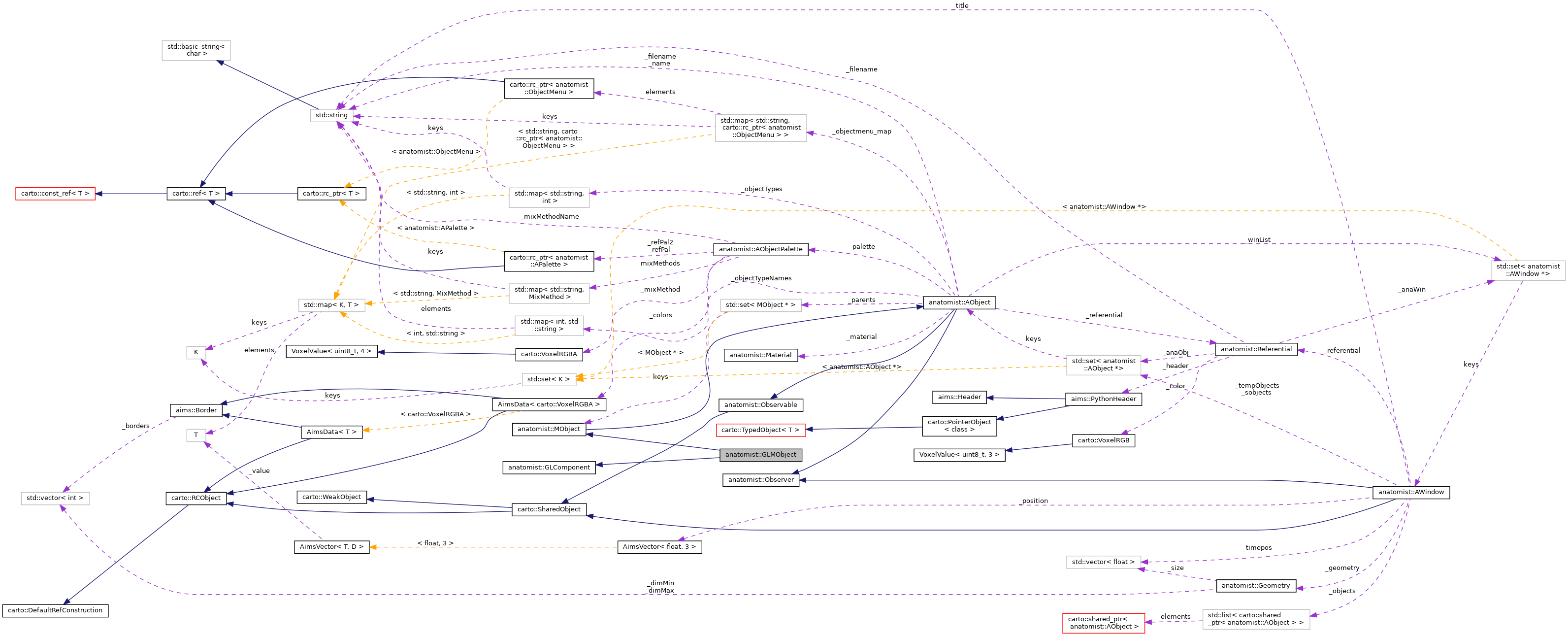 Collaboration graph