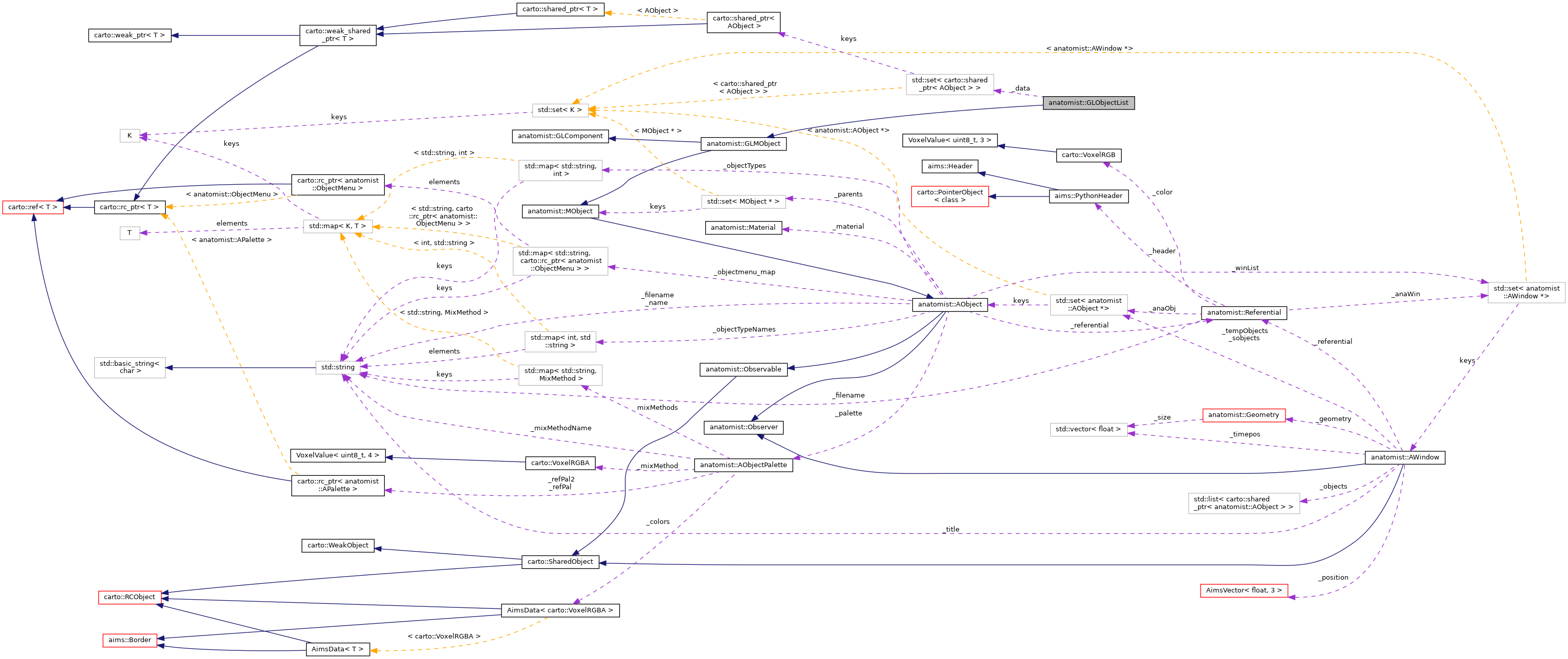 Collaboration graph