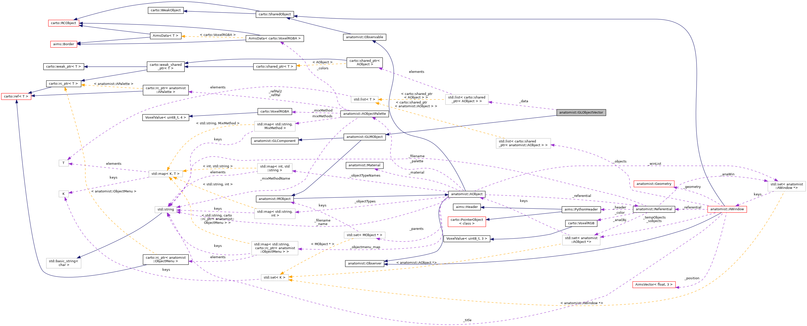 Collaboration graph