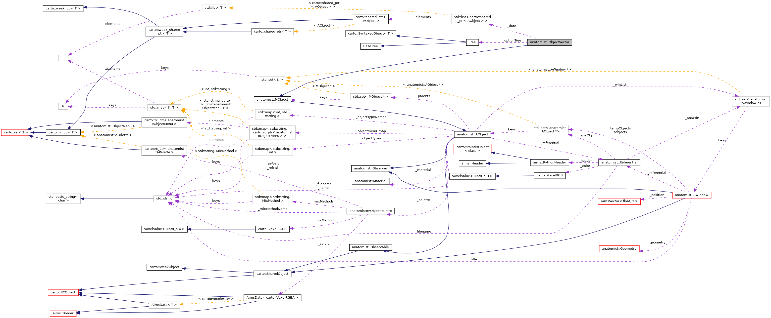 Collaboration graph