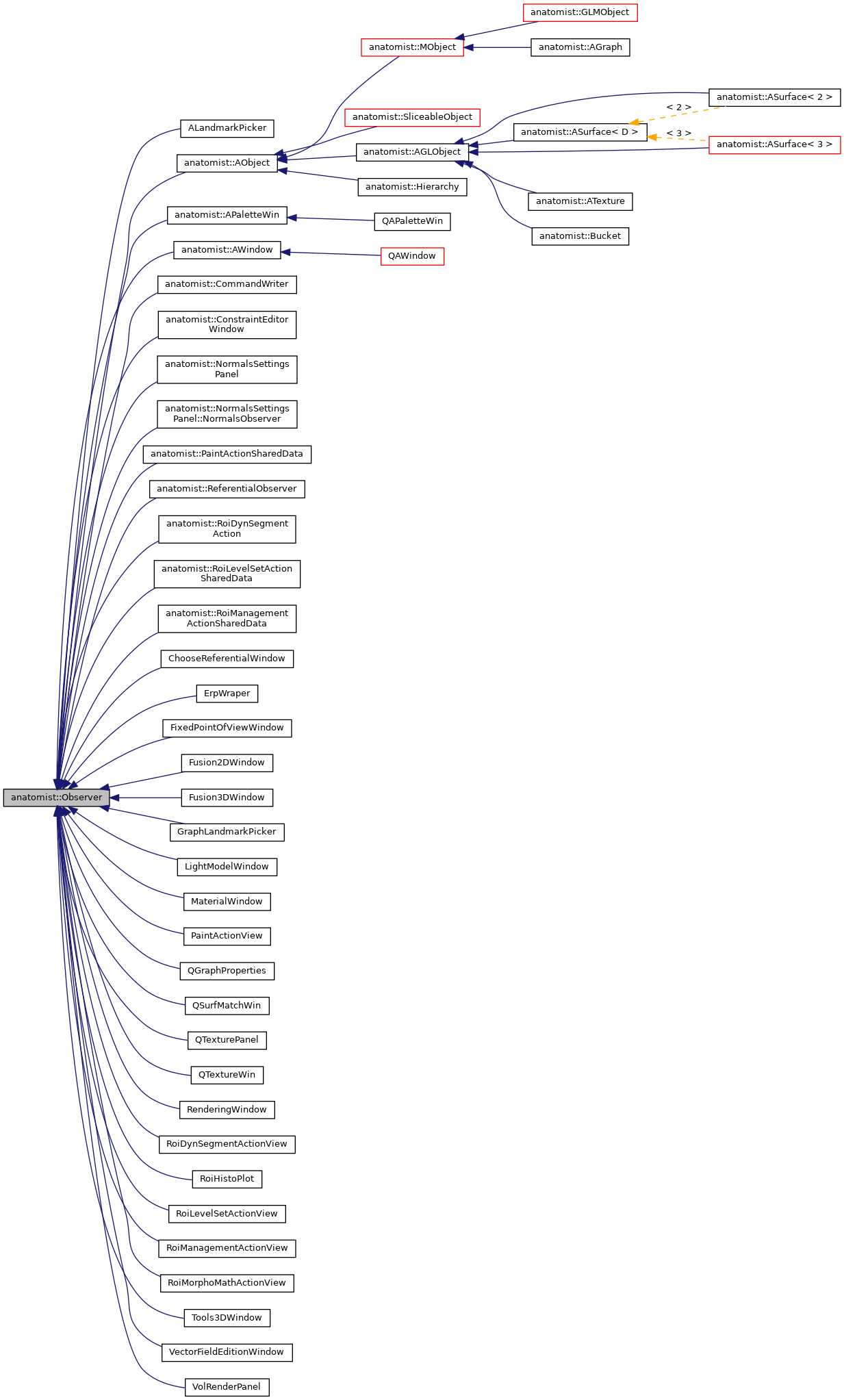 Inheritance graph