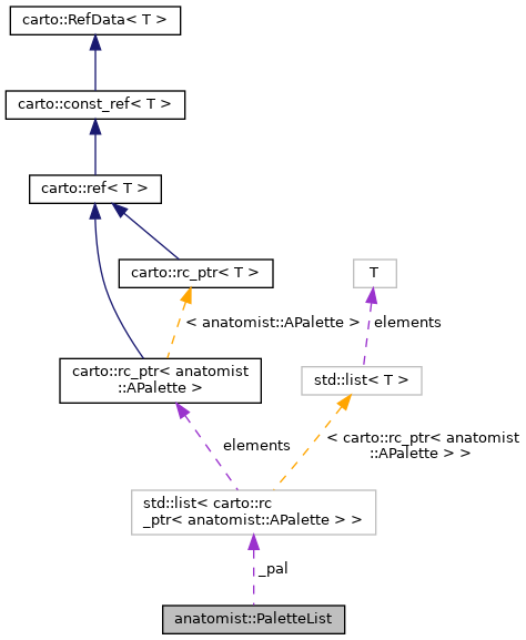Collaboration graph