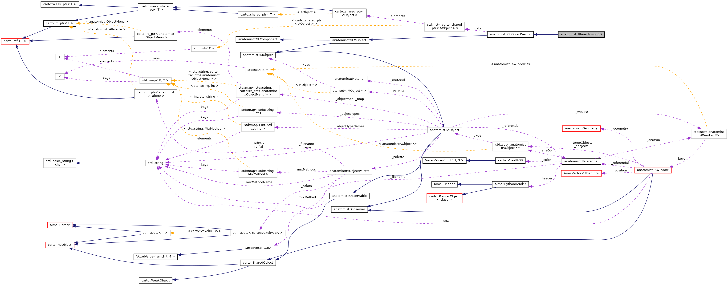 Collaboration graph