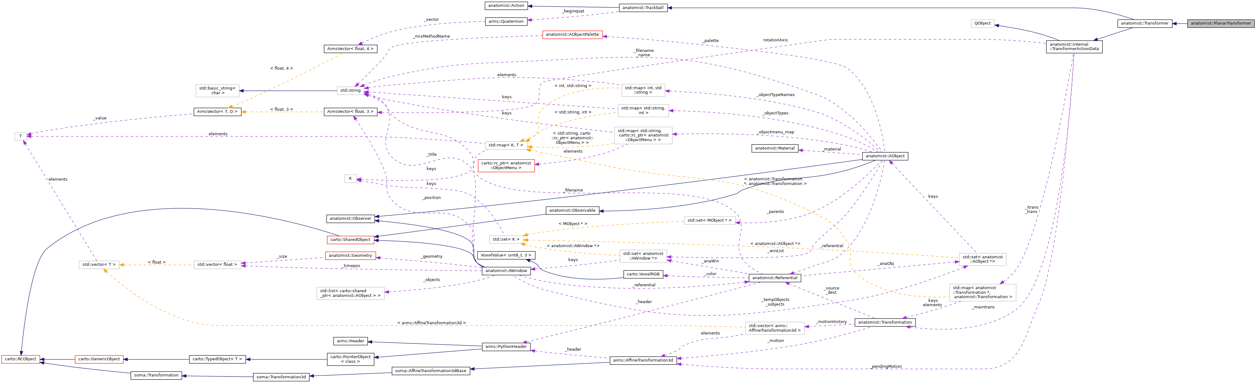 Collaboration graph