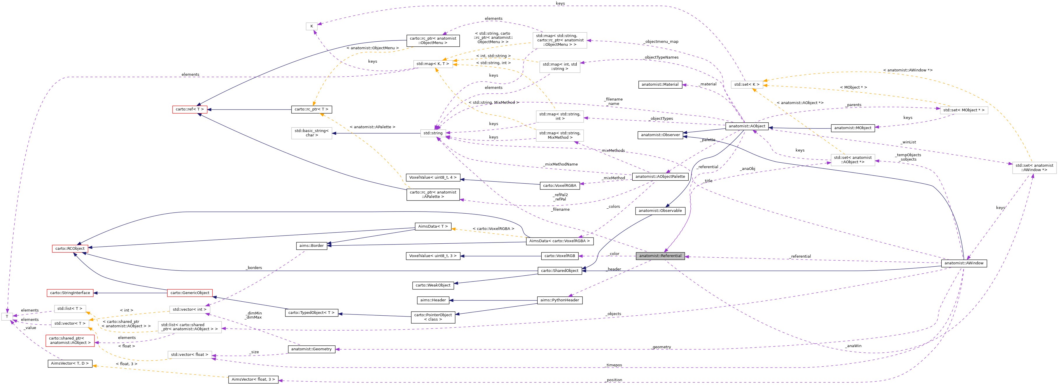 Collaboration graph