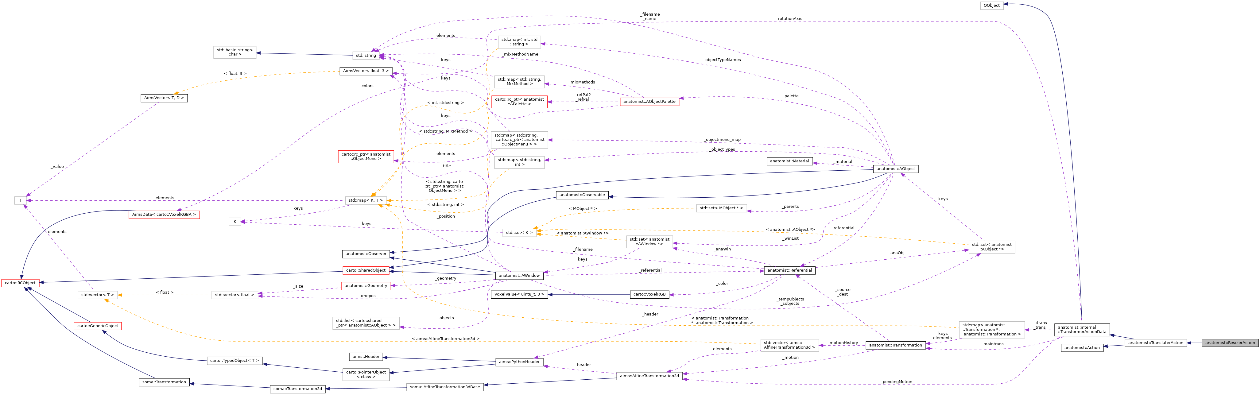 Collaboration graph