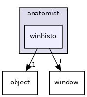 anatomist/winhisto