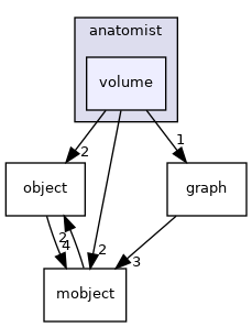 anatomist/volume