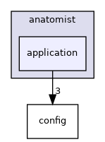 anatomist/application