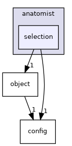 anatomist/selection