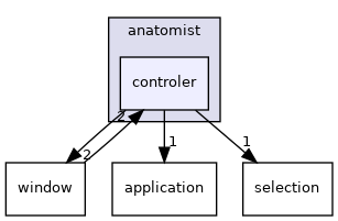 anatomist/controler