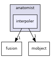 anatomist/interpoler