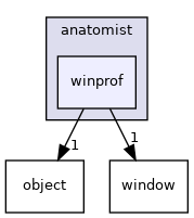 anatomist/winprof