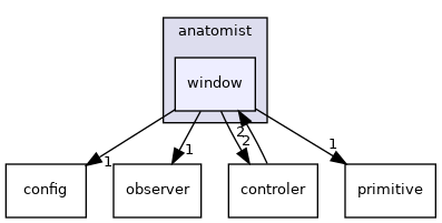 anatomist/window