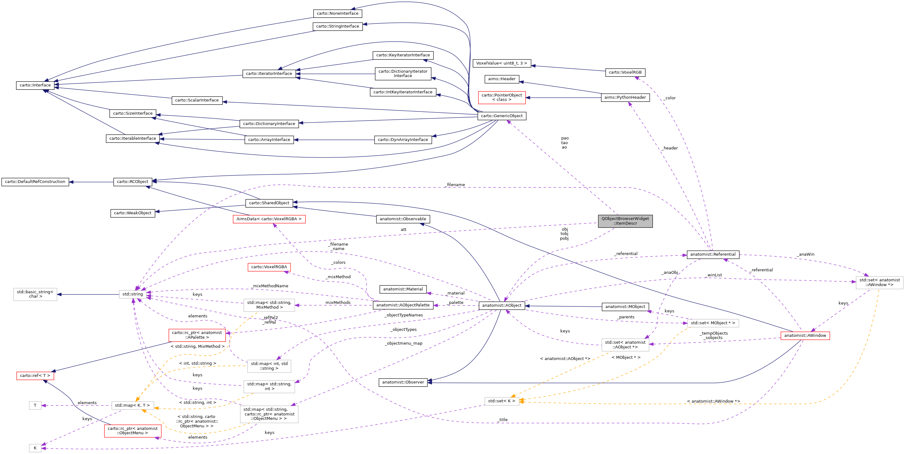 Collaboration graph