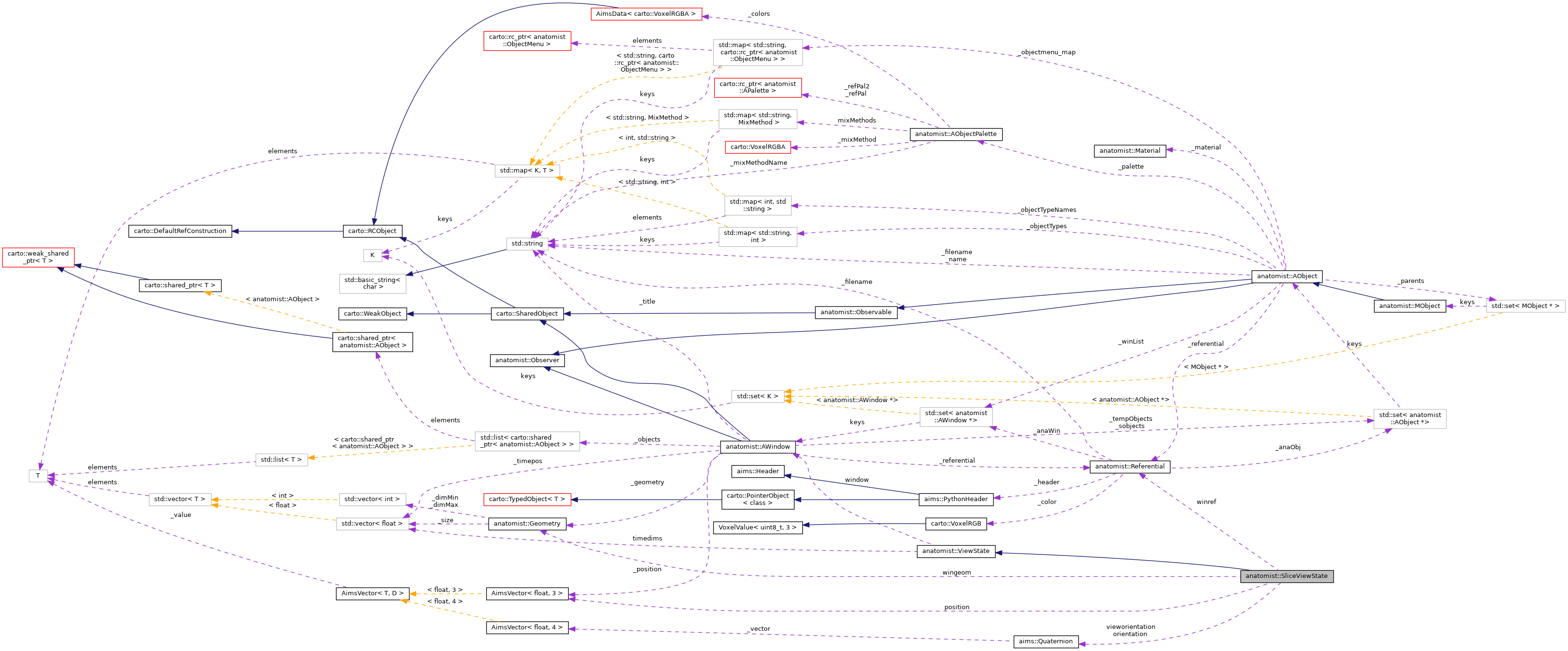 Collaboration graph