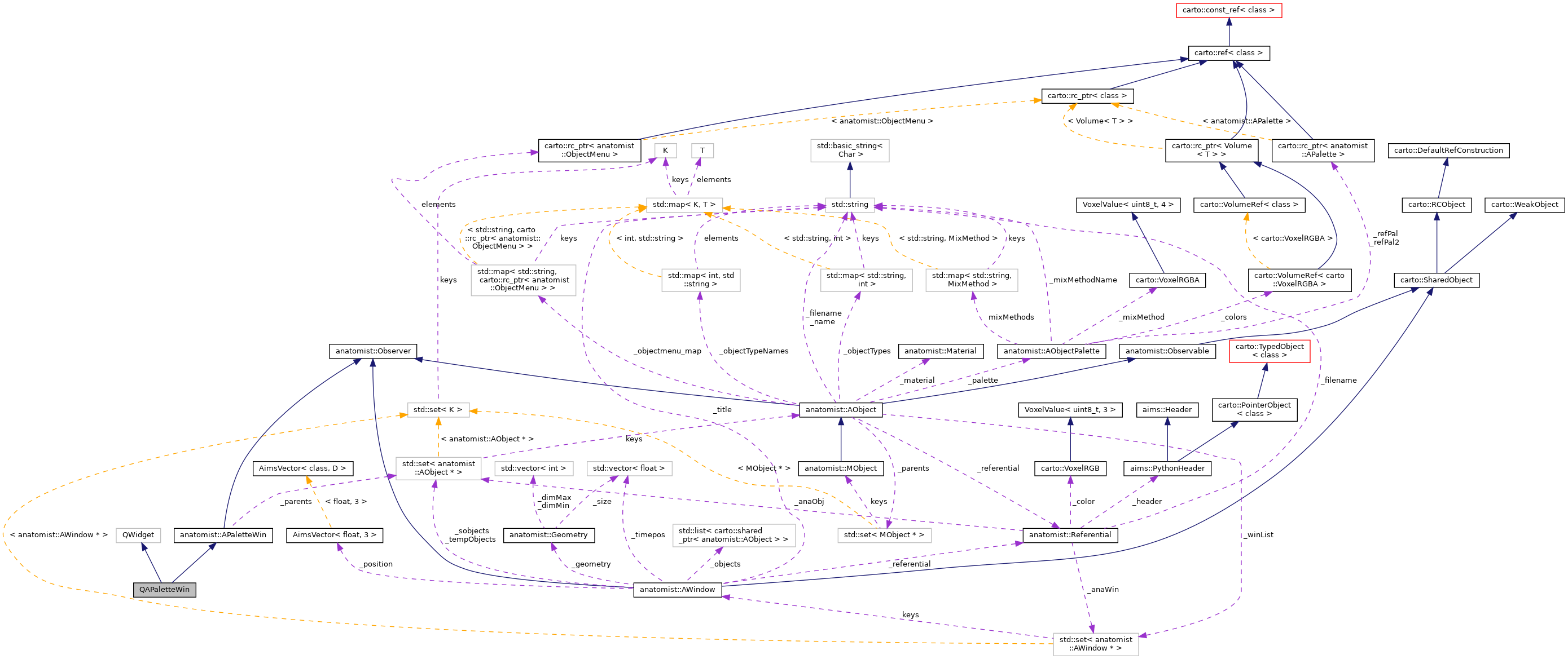 Collaboration graph