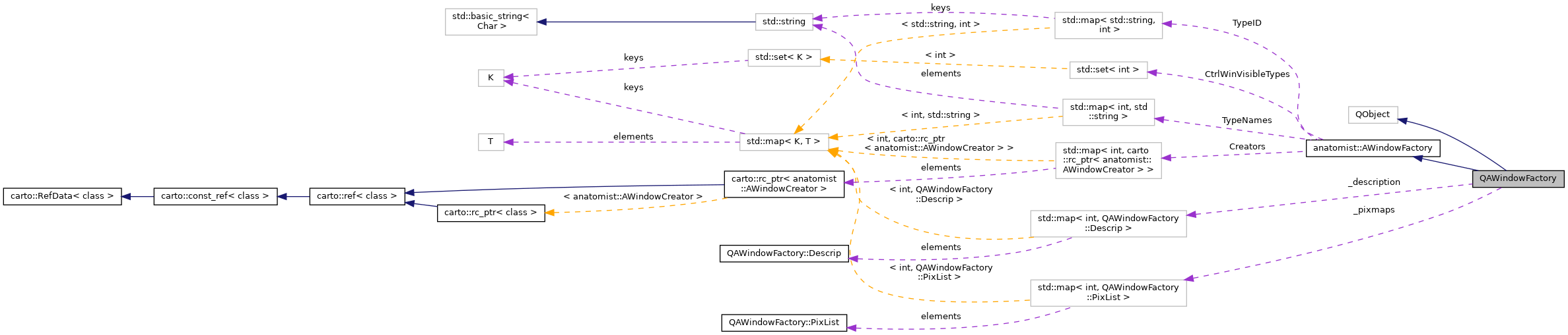 Collaboration graph