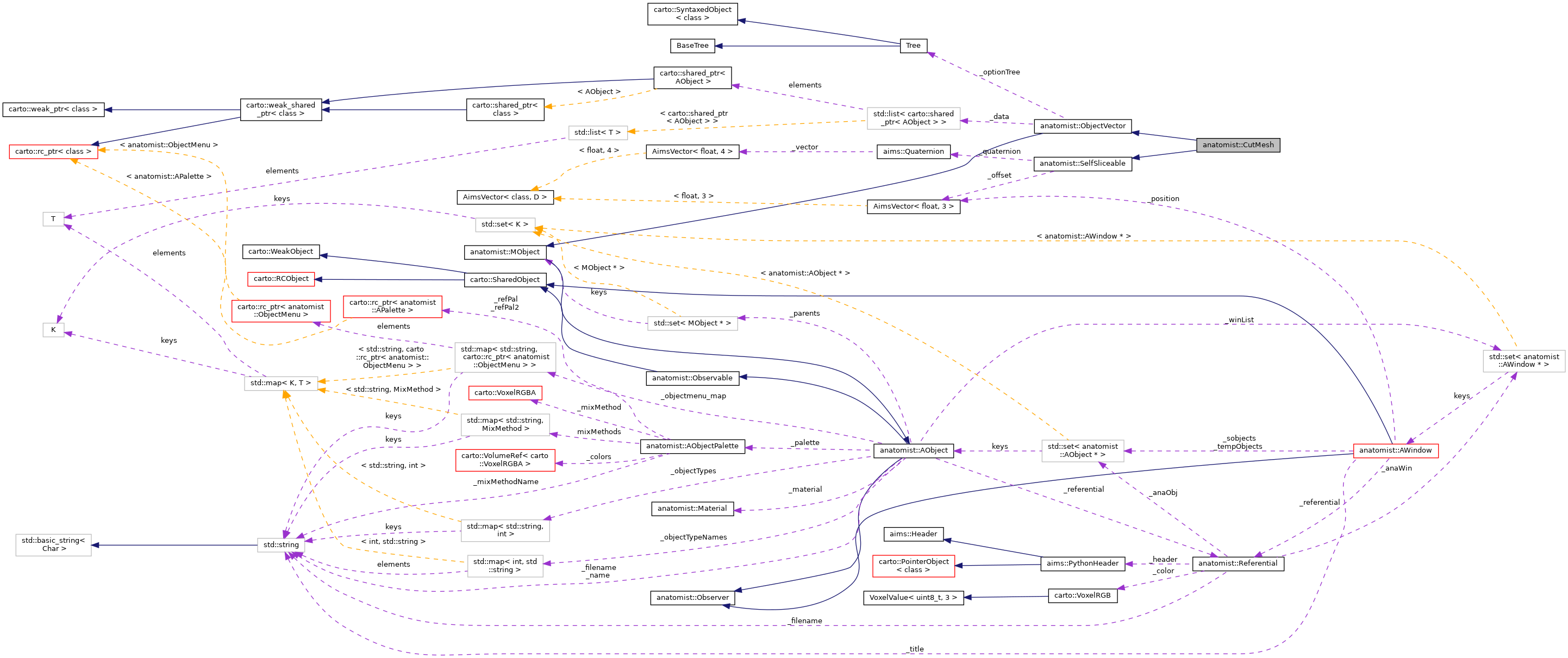 Collaboration graph